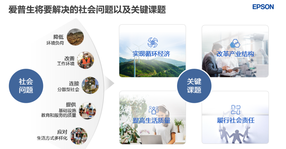 对话爱普生（中国）董事长深石明宏：科技与体育精彩碰撞将进一步深耕中国市场(图5)