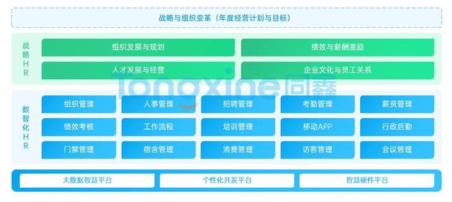适合中大型企业的人力资源系统推荐！(图2)
