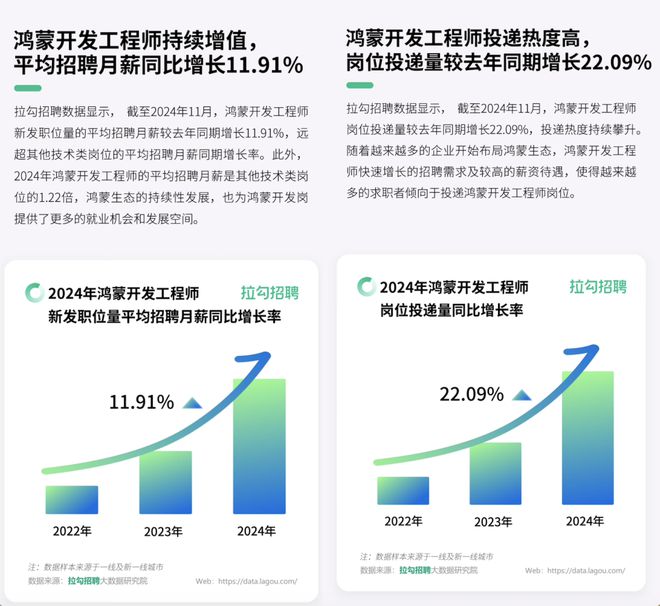 高校计科系惊现求职新风口：不卷AI卷鸿蒙(图2)