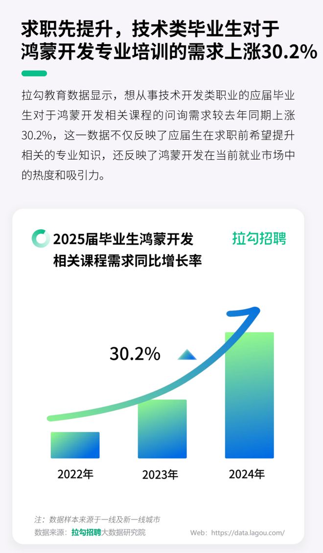 高校计科系惊现求职新风口：不卷AI卷鸿蒙(图5)