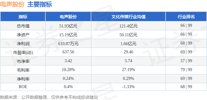电声股份（300805）2月14日主力资金净卖出134076万元(图2)
