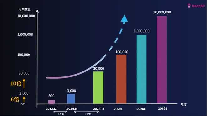 重磅！MoonBit 正式开源核心编译器运行性能优于 Rust 和 Go(图7)