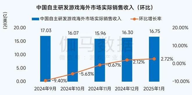 1月报告完整版：深入分析国内市场同比增2765%背后原因(图18)