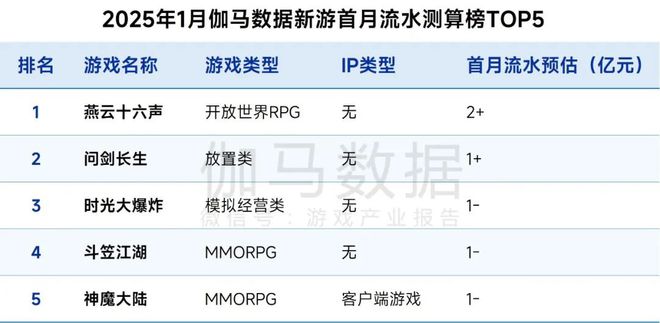 1月报告完整版：深入分析国内市场同比增2765%背后原因(图14)