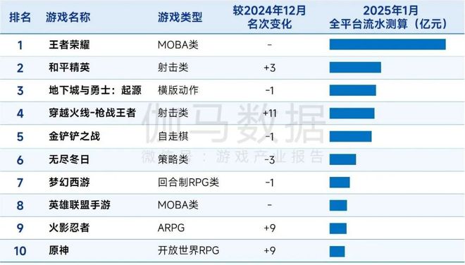 1月报告完整版：深入分析国内市场同比增2765%背后原因(图7)