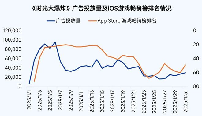 1月报告完整版：深入分析国内市场同比增2765%背后原因(图12)