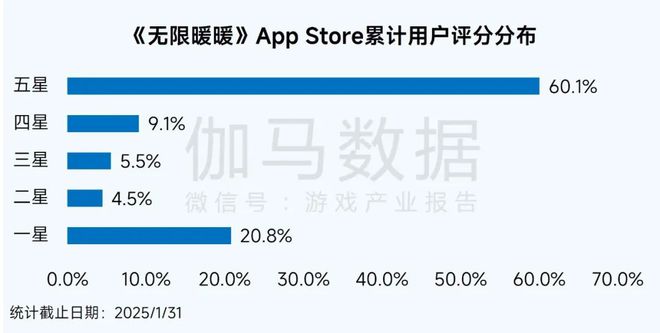 1月报告完整版：深入分析国内市场同比增2765%背后原因(图16)