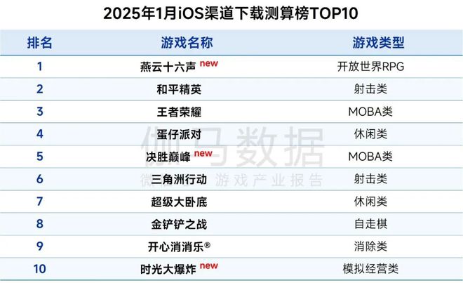 1月报告完整版：深入分析国内市场同比增2765%背后原因(图11)