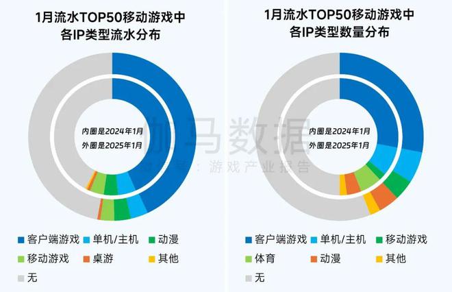 1月报告完整版：深入分析国内市场同比增2765%背后原因(图9)