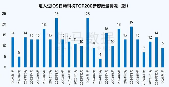 1月报告完整版：深入分析国内市场同比增2765%背后原因(图15)