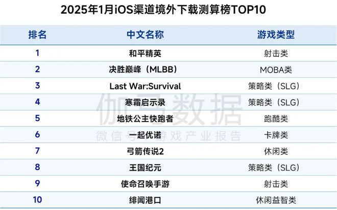 1月报告完整版：深入分析国内市场同比增2765%背后原因(图21)
