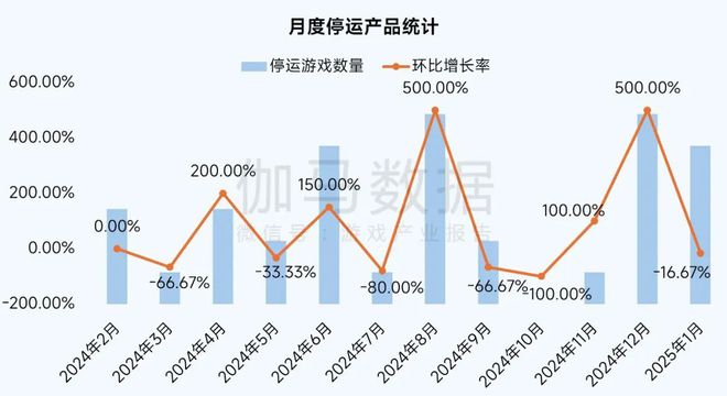 1月报告完整版：深入分析国内市场同比增2765%背后原因(图10)