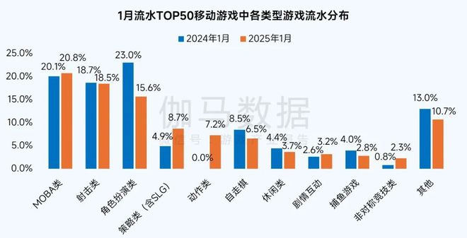 1月报告完整版：深入分析国内市场同比增2765%背后原因(图8)