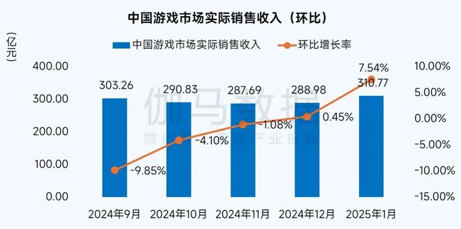 1月报告完整版：深入分析国内市场同比增2765%背后原因(图1)