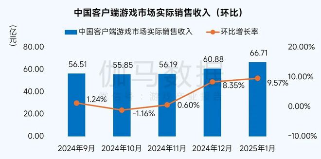 1月报告完整版：深入分析国内市场同比增2765%背后原因(图3)