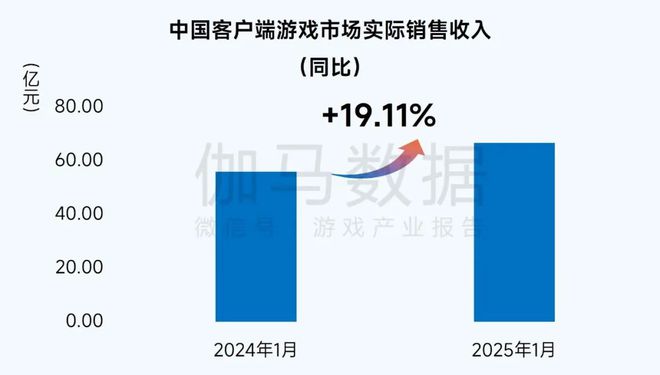 1月报告完整版：深入分析国内市场同比增2765%背后原因(图4)