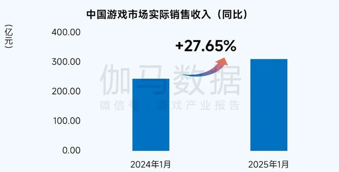 1月报告完整版：深入分析国内市场同比增2765%背后原因(图2)