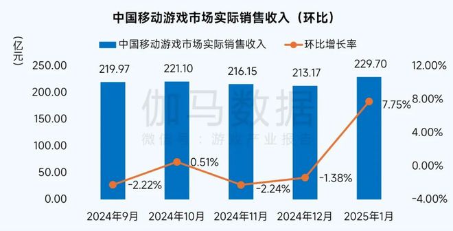 1月报告完整版：深入分析国内市场同比增2765%背后原因(图5)