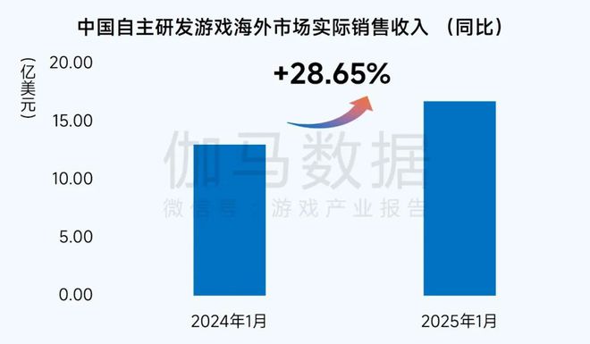 1月报告完整版：深入分析国内市场同比增2765%背后原因(图19)