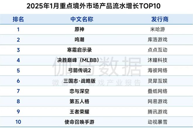 1月报告完整版：深入分析国内市场同比增2765%背后原因(图20)
